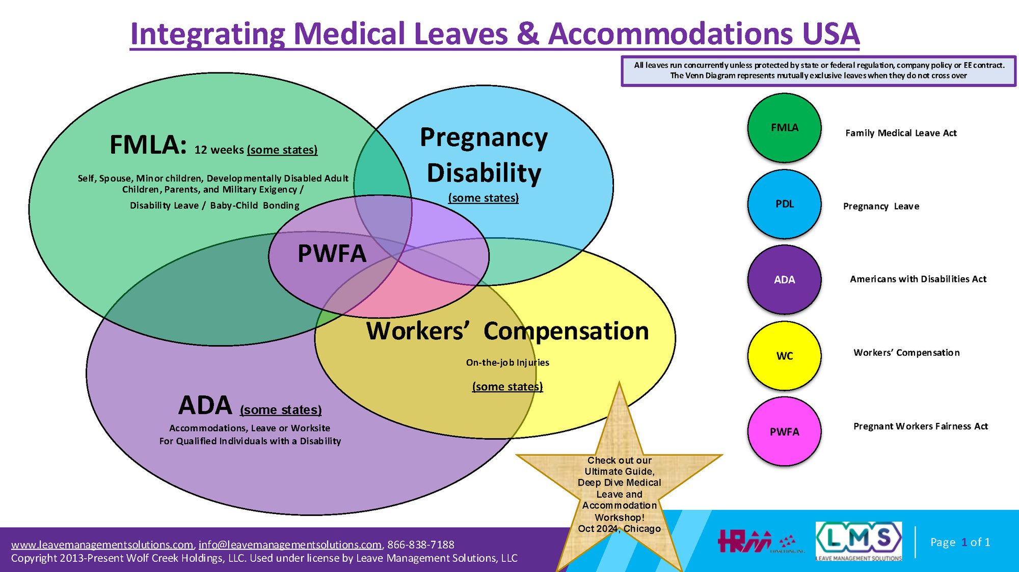 *Federal Venn Diagram 2025